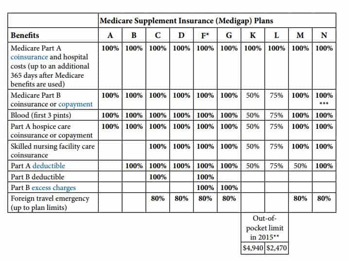 New Jersey Companies for Medicare Supplement Plan G